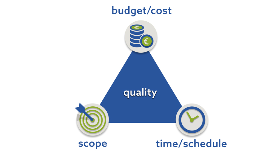 Product quality - Future Diagnostics